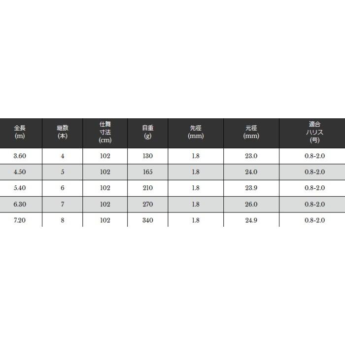 宇崎日新 磯竿 スペシャルジーカー チヌ 中通し 本調 6.30m / チヌ竿