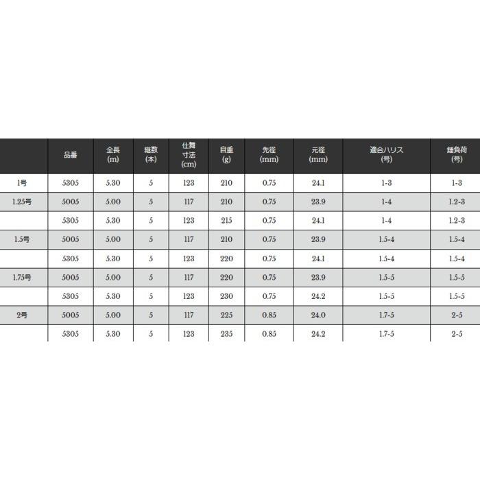 宇崎日新 磯竿 アグレッサー 瞬 2号 5.30m / 釣具 / nissin (SP