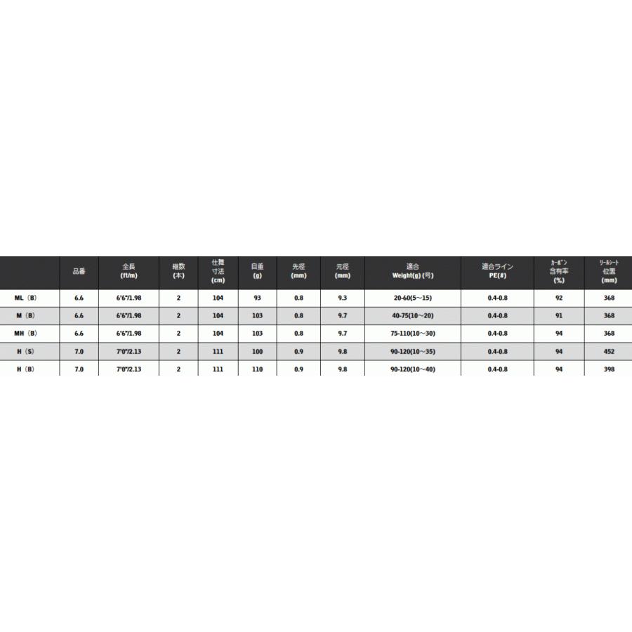 宇崎日新 アレス (ARES) ブルーポーター IKM (ベイトモデル) H (B) 7.0