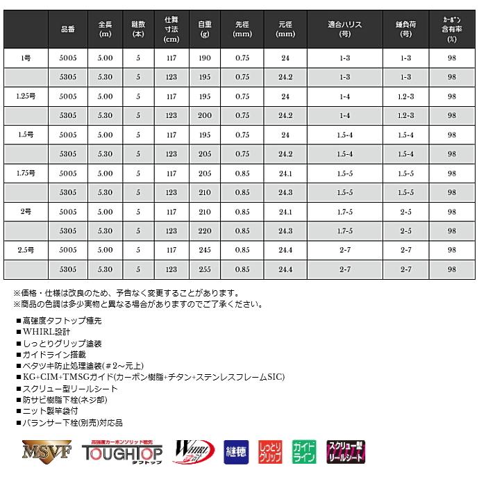 磯竿 宇崎日新 プロスペック 磯 KW 4号遠投 3.60ｍ / 釣具 / nissin (SP)の画像
