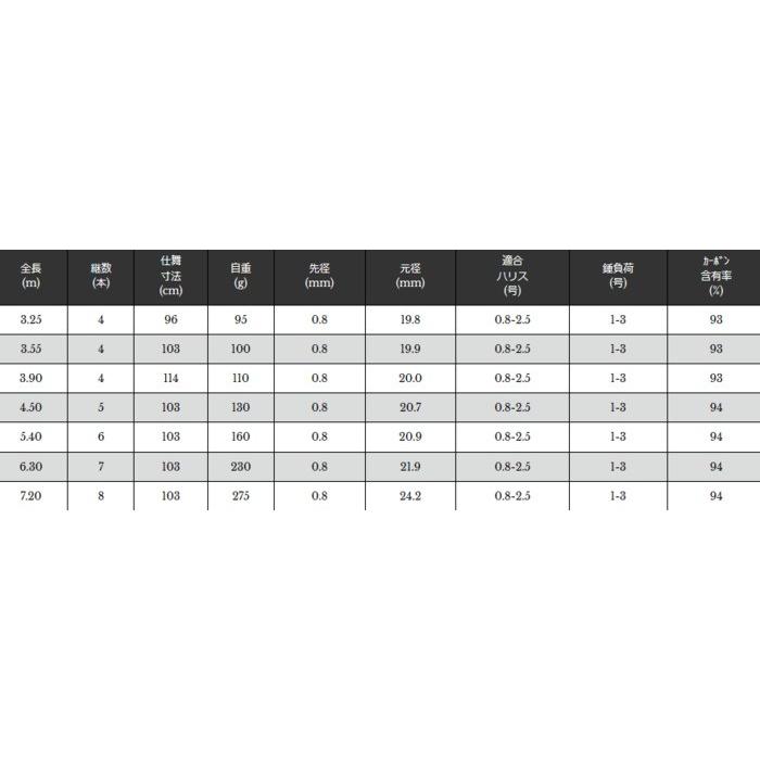 宇崎日新 プロスクエア マルチ クロダイ UG 4.50m / 落し込み竿 / 釣具