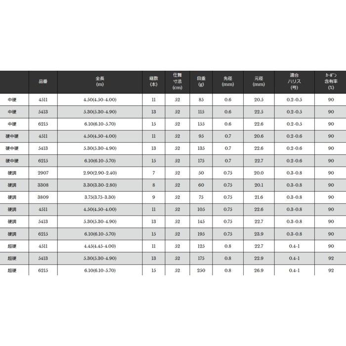 宇崎日新 渓流竿 2WAY 遊々山 ZX 超硬 5.30(5.30-4.90)m / 釣具