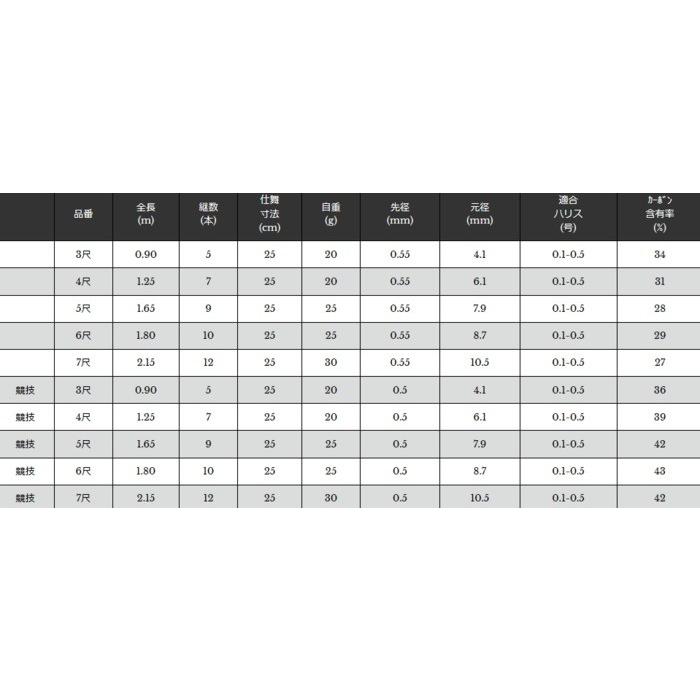 宇崎日新 精魂 別誂 小鮒丹 4尺 1.25m / コブナ タナゴ竿 / 釣具