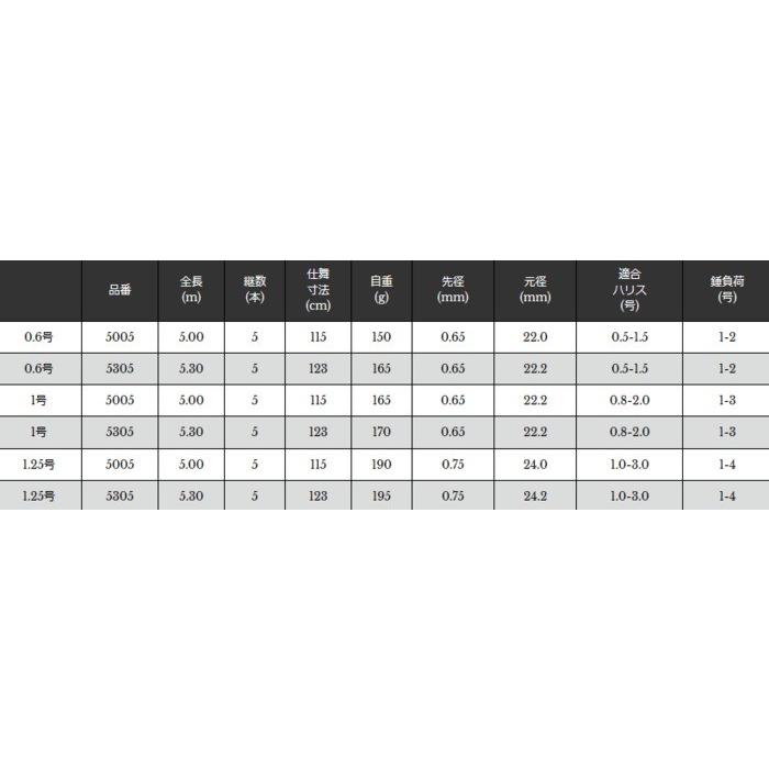 宇崎日新 磯竿 イングラム チヌ IM 1.25号 5.3m / 釣具 / nissin (SP