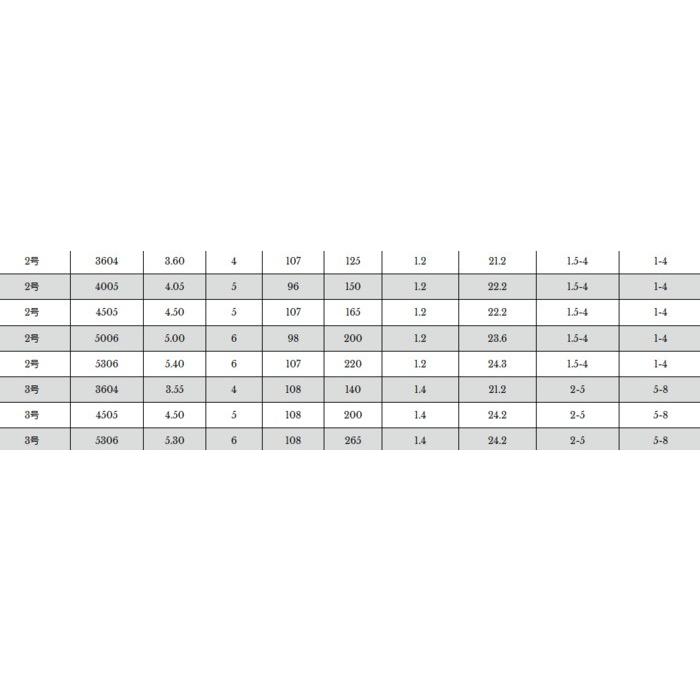 宇崎日新 - 磯竿 プロスペック ISO 1.5号 4.50m / 釣具 / nissin