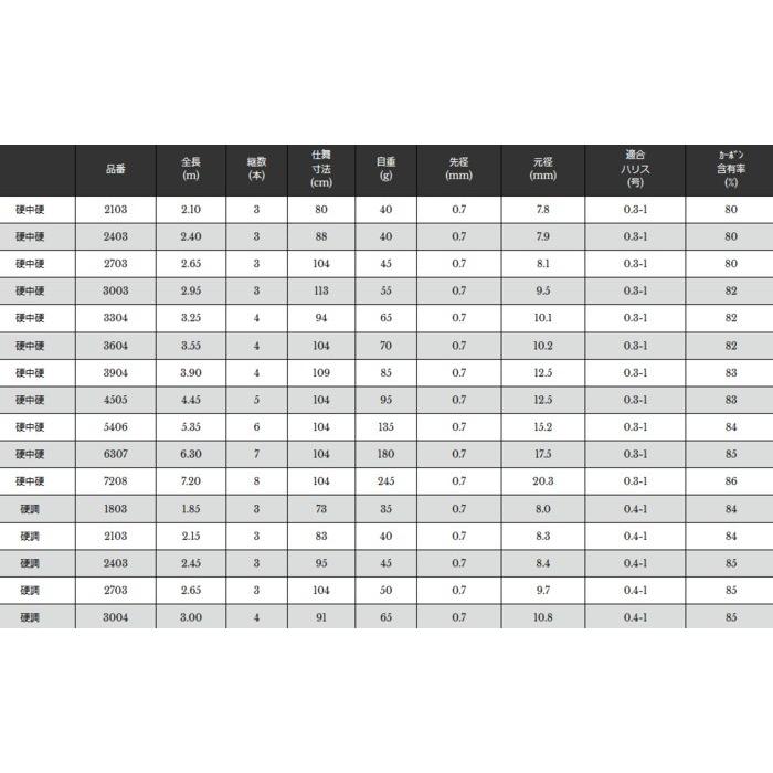 ヘラ竿 宇崎日新 レジーナ 山吹 (振出) 硬調 3.30m / へらぶな ロッド / 釣具 / nissin (SP)_2