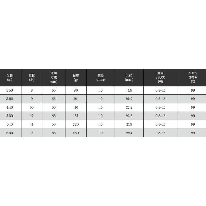 宇崎日新 翔龍 鯉 小継 3.90m / コイ竿 / 釣具 / nissin (SP)｜tsuribitokan｜02