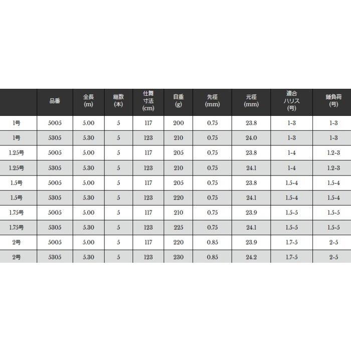 (ポイント3倍) 宇崎日新 イングラム レッドエディション 磯 LTD 1.25号 5.30m / 磯竿 (O01) (OT) (SP) 宇崎日新 磯 LTD 磯竿