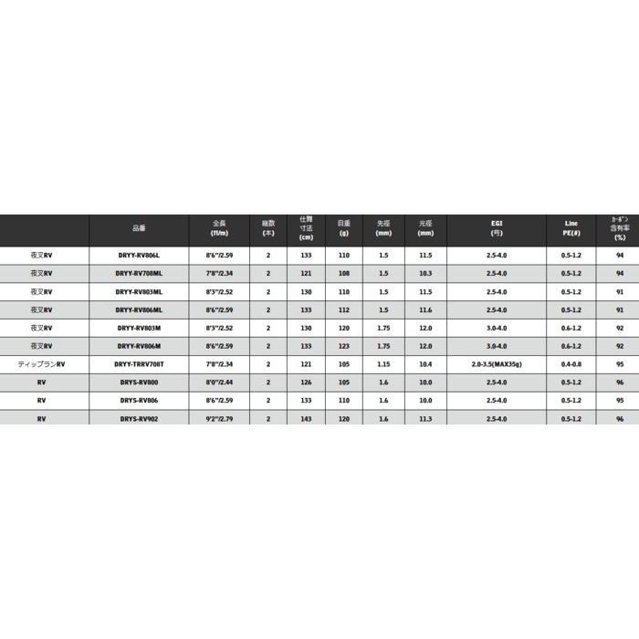 宇崎日新 エギングロッド ドリームス 夢墨 (ゆめすみ) 夜叉RV DRYY