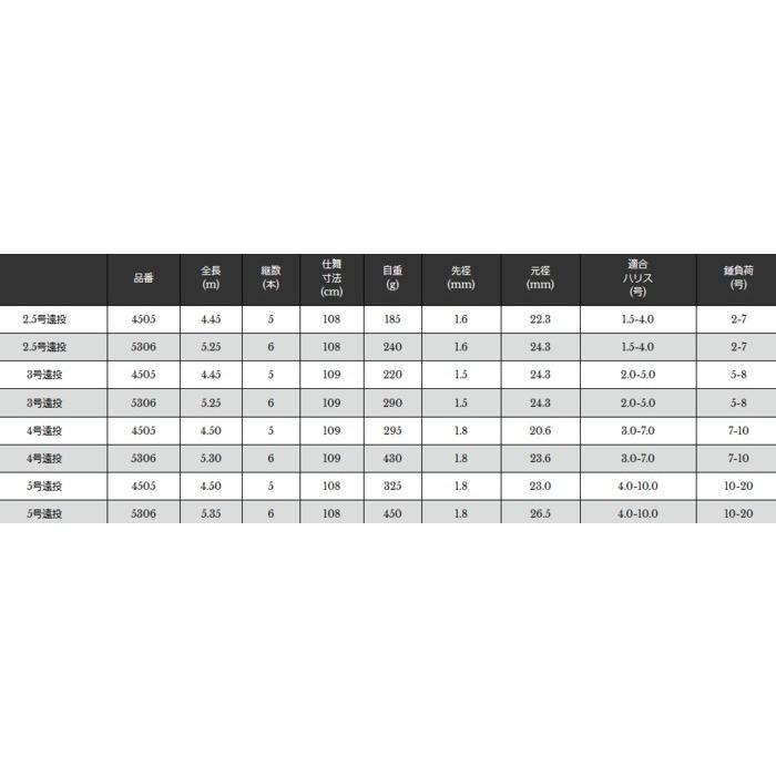 宇崎日新 | 0 プロスペック KW遠投 PRO 釣具 遠投用: 磯