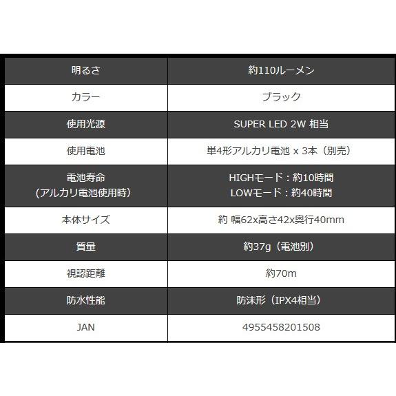 ZEXUSゼクサスZX-150 ヘッドライト / 釣具 : フィッシング釣人館