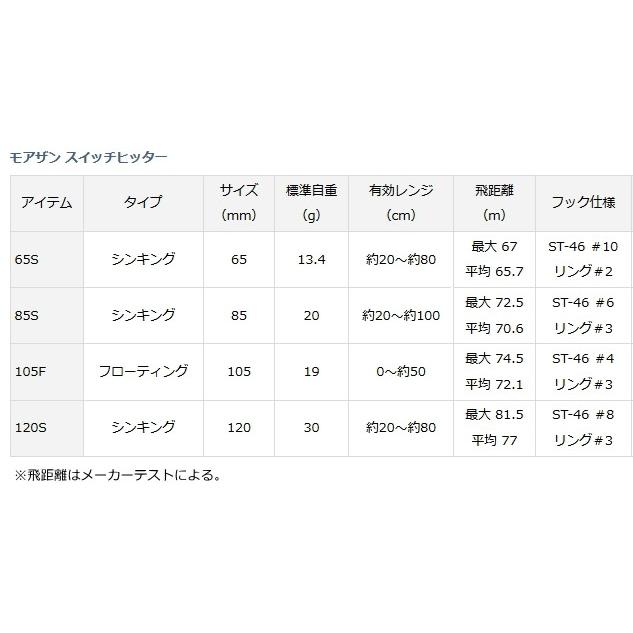 ダイワ モアザン スイッチヒッター 105F 不夜城 / メール便可 / 釣具｜tsuribitokan｜03