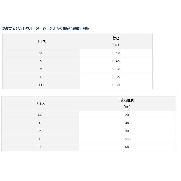 ダイワ D スナップ ライト 徳用 Ssサイズ 35個入 メール便可 O01 フィッシングストア 釣人館 通販 Yahoo ショッピング