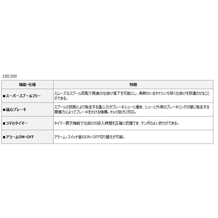 ダイワ ライトゲームX ICV 200H 右ハンドル / daiwa / 釣具｜tsuribitokan｜04