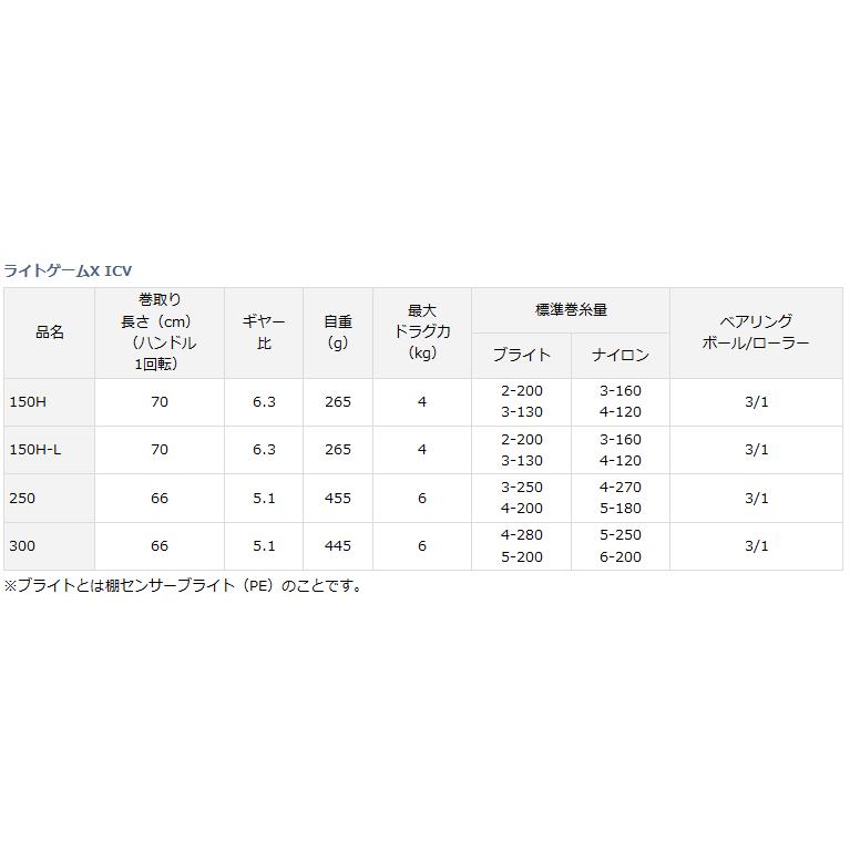 DAIWA（ダイワ） ライトゲームX ICV 300 右ハンドル / daiwa / 釣具