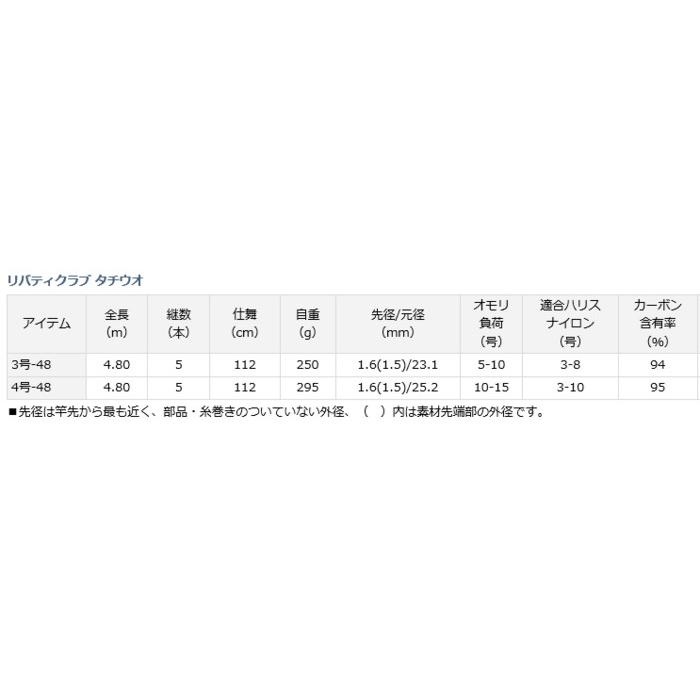 ファッションデザイナー タチウオ リバティクラブ ダイワ 磯竿 3号 48 O01 D01 遠投 磯竿 Panero Shop