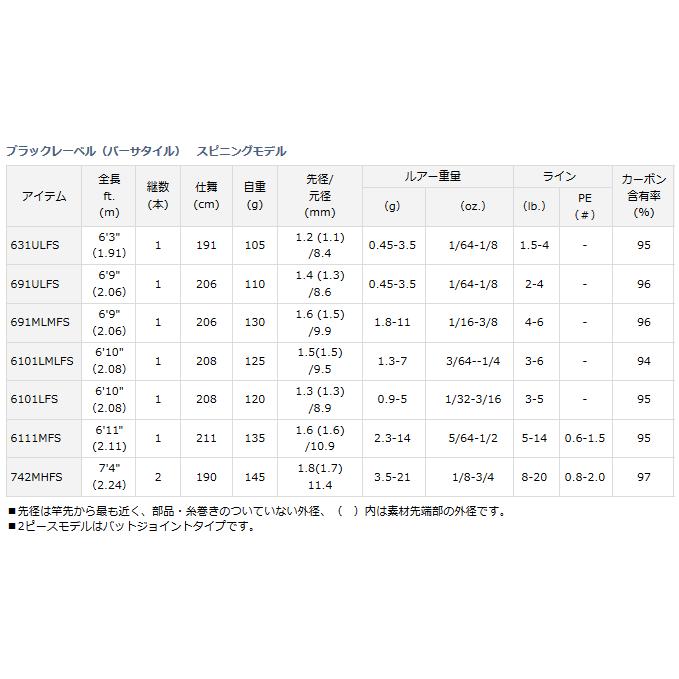 DAIWA（ダイワ） ブラックレーベル バーサタイルモデル 772HXHFB