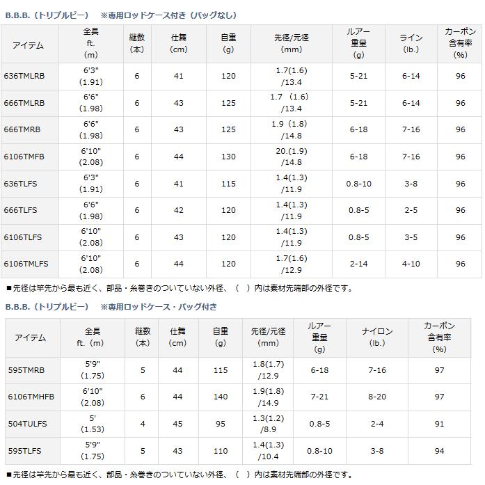 DAIWA（ダイワ） トリプルビー 6106TLFS / daiwa / 釣具