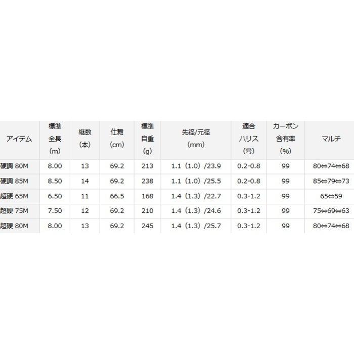 DAIWA(釣り) 渓流竿 ダイワ エキスパート 碧羅 中継 超硬 75M DAIWA(釣り) 渓流竿 ダイワ エキスパート 碧羅 中継 超硬 75M