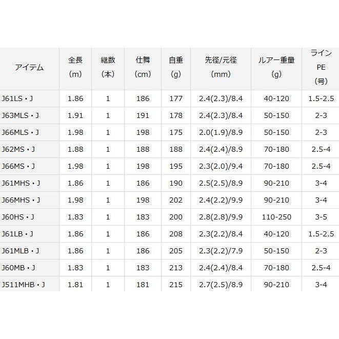 DAIWA（ダイワ） ソルティガ J61MLB・J ベイトモデル / 釣具 / daiwa