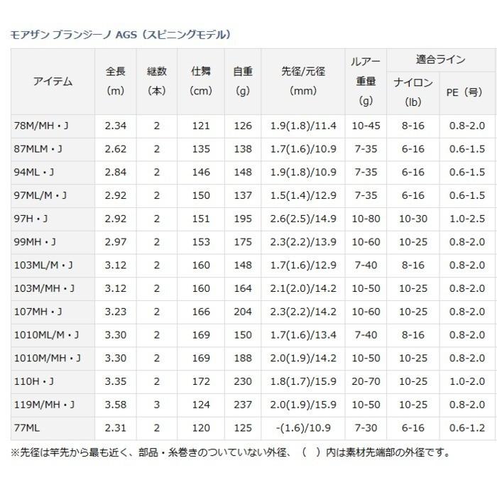 ダイワ モアザン ブランジーノ AGS スピニング 1010M/MH・J  / シーバスロッド / 釣具 / daiwa｜tsuribitokan｜02