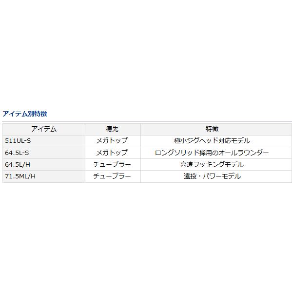 DAIWA（ダイワ） アジングロッド 月下美人 MX AJING 511UL-S / daiwa