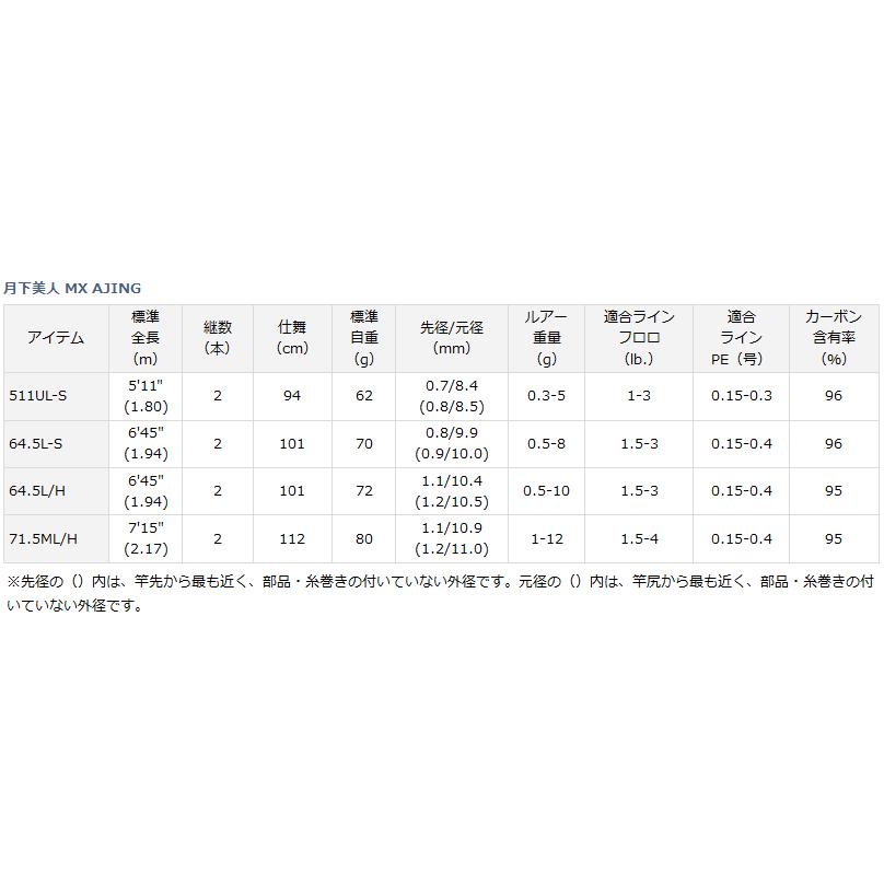 DAIWA（ダイワ） 月下美人 MX AJING 71.5ML/H / アジングロッド