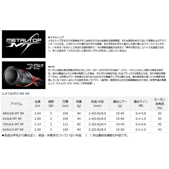 DAIWA（ダイワ） エギングロッド エメラルダス MX IM イカメタル