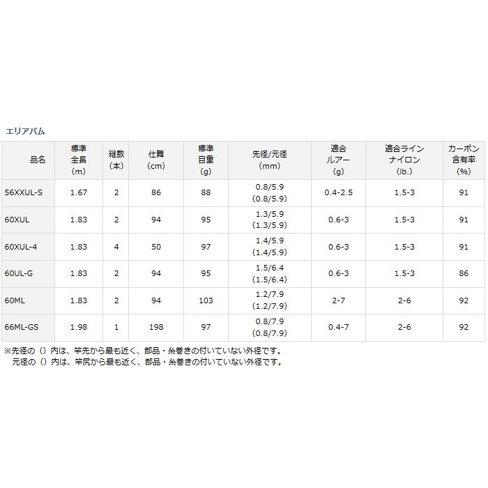 トラウトロッド ダイワ エリアバム 60XUL / daiwa / 釣具｜tsuribitokan｜05