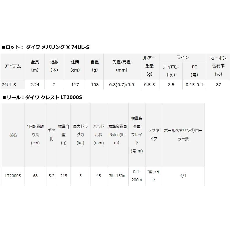 DAIWA(釣り) メバリングセット ダイワ メバリング X 74UL-S+ DAIWA(釣り) メバリングセット ダイワ メバリング X 74UL-S+