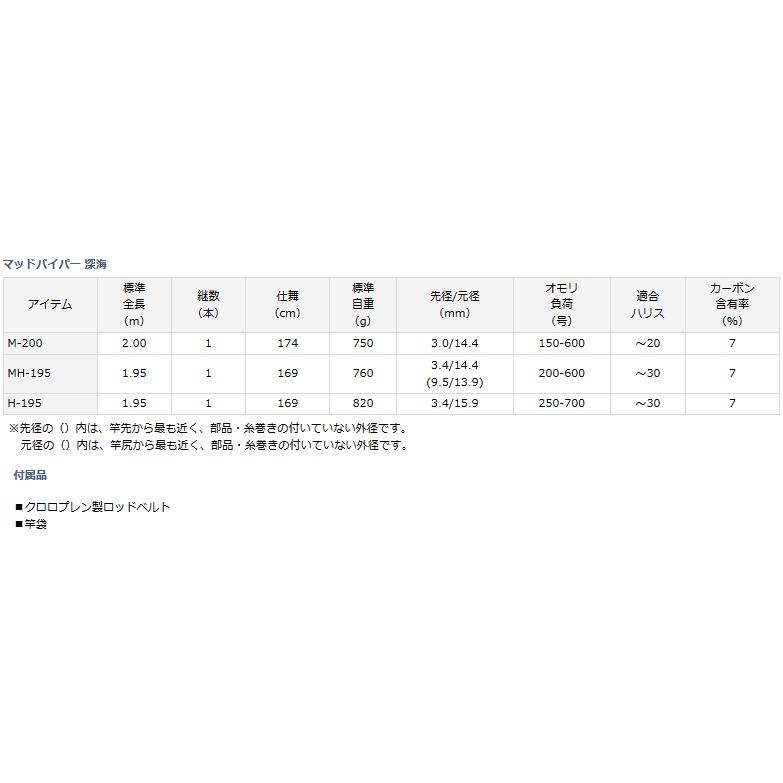 DAIWA(釣り) 船竿 ダイワ マッドバイパー 深海 MH-195 / 釣具 DAIWA(釣り) 船竿 ダイワ マッドバイパー 深海 MH-195 / 釣具