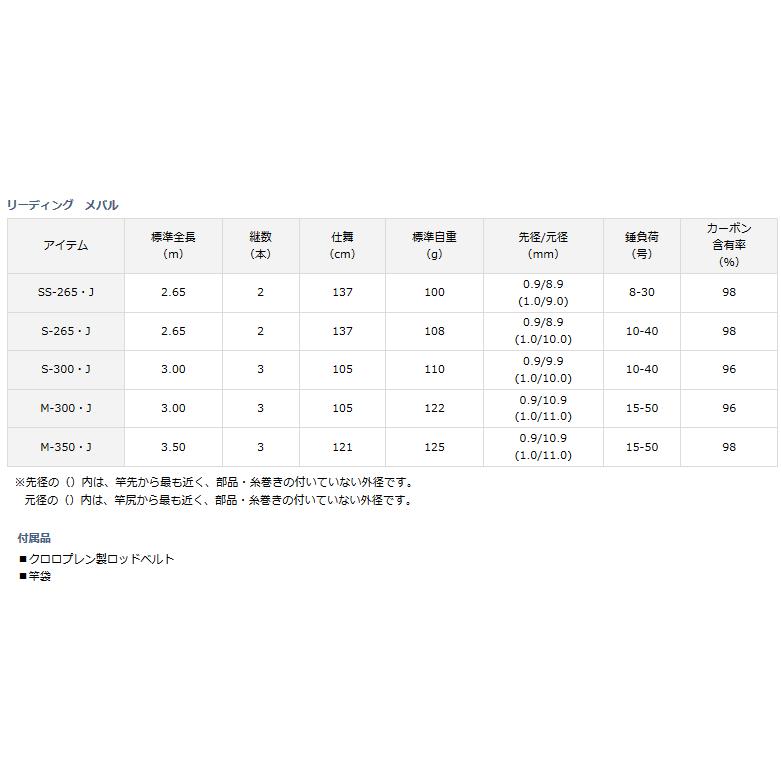 DAIWA（ダイワ） 船竿 リーディング メバル SS-265・J / daiwa / 釣具