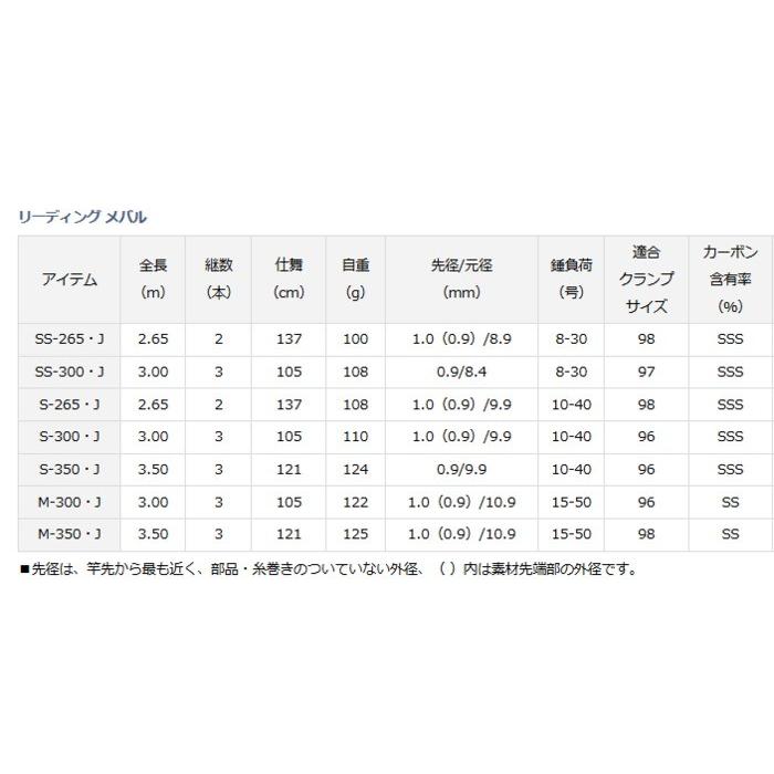 DAIWA（ダイワ） 船竿 リーディング メバル S-300・J / 釣具 / daiwa