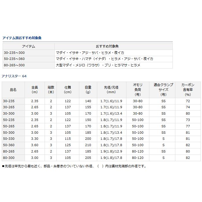 DAIWA（ダイワ） 船竿 アナリスター 64 50-360 / daiwa / 釣具