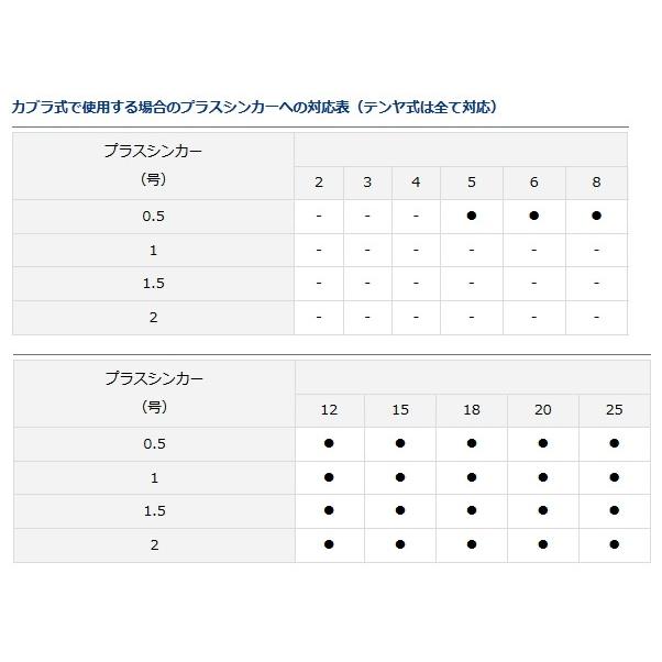 ダイワ 紅牙 遊動テンヤ＋SS 2号 緑／金 / メール便可 / 釣具｜tsuribitokan｜03