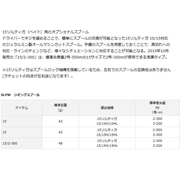 ダイワ SLPW ジギングスプール 15 / daiwa｜tsuribitokan｜02