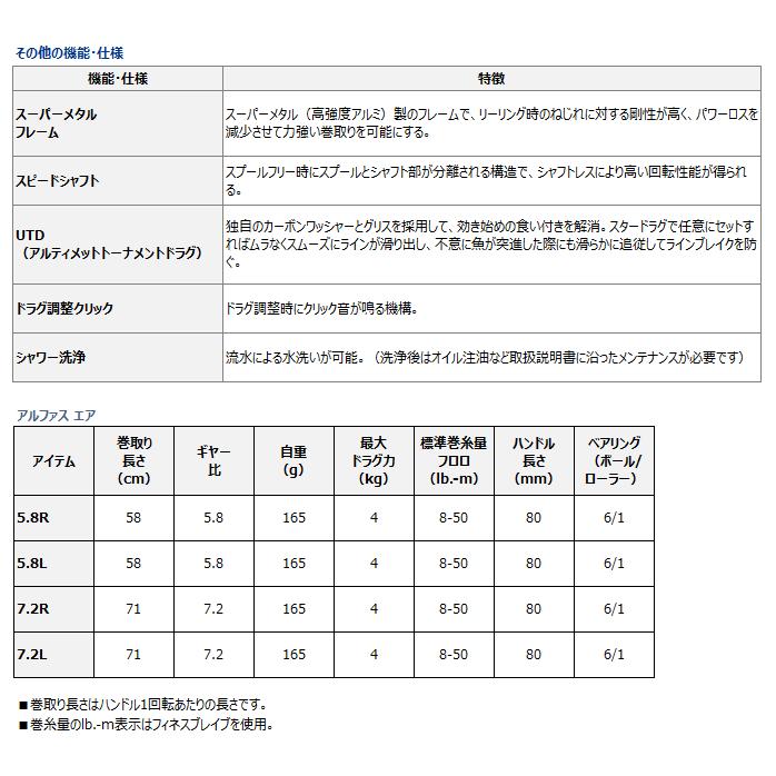 ダイワ アルファス エア 7.2L 左ハンドル / daiwa / 釣具｜tsuribitokan｜04