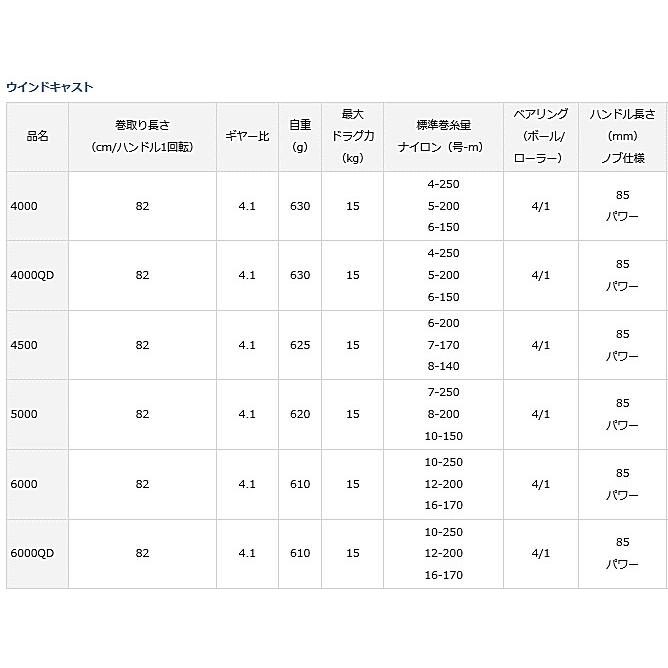 DAIWA（ダイワ） 17 ウインドキャスト 4000 / リール / daiwa / 釣具