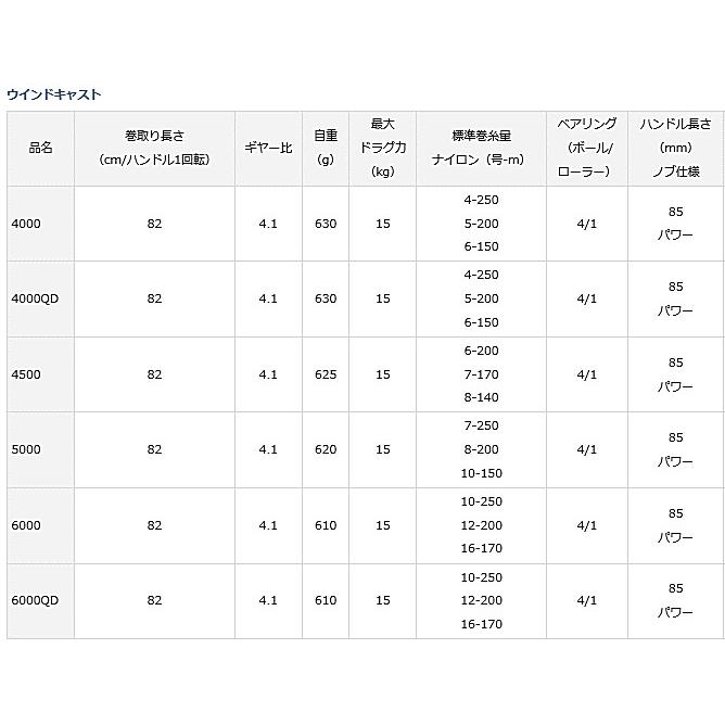 ダイワ 17 ウインドキャスト 5000 / リール / daiwa / 釣具｜tsuribitokan｜03