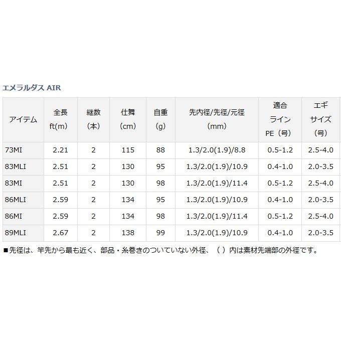 大人気 ダイワ エメラルダス AIR 73MI / インターラインエギングロッド (O01) (D01) (SP) 【2682040795】(16830円)
