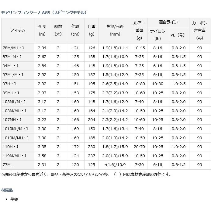 DAIWA（ダイワ） モアザン ブランジーノ AGS スピニングモデル 97H・J