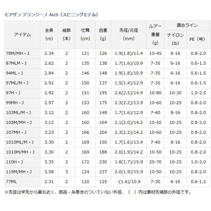 DAIWA（ダイワ） モアザン ブランジーノ AGS スピニングモデル 103M/MH