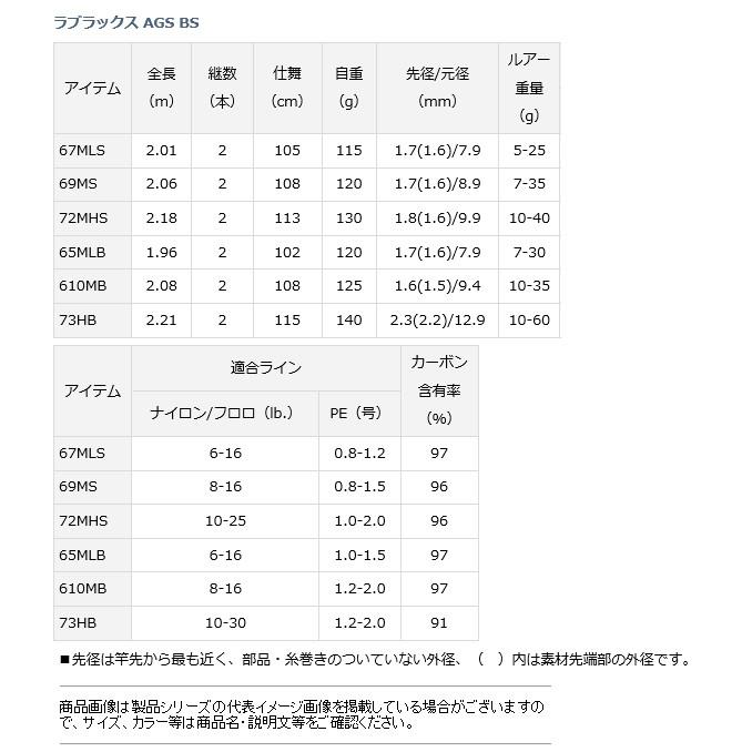 DAIWA（ダイワ） シーバスロッド ラブラックス AGS BS 73HB / daiwa