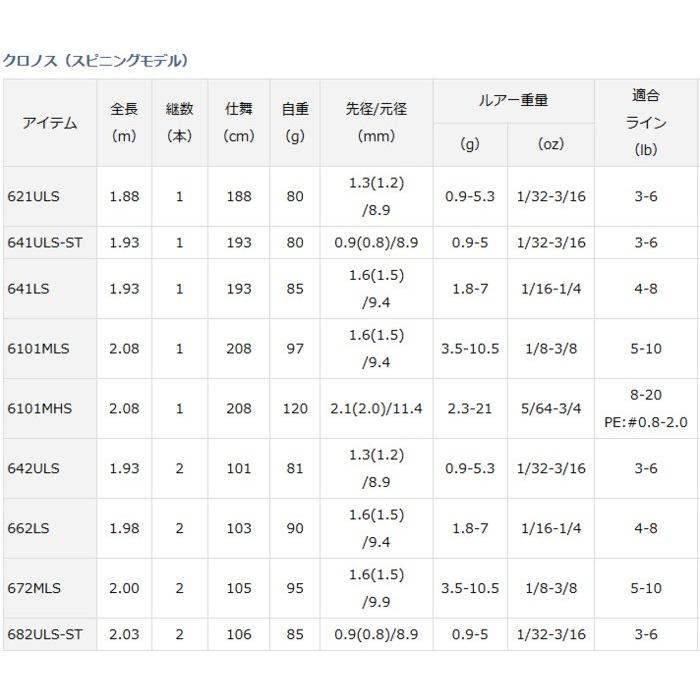 ダイワ クロノス 642uls スピニングロッド ワンピース 日本メーカー新品