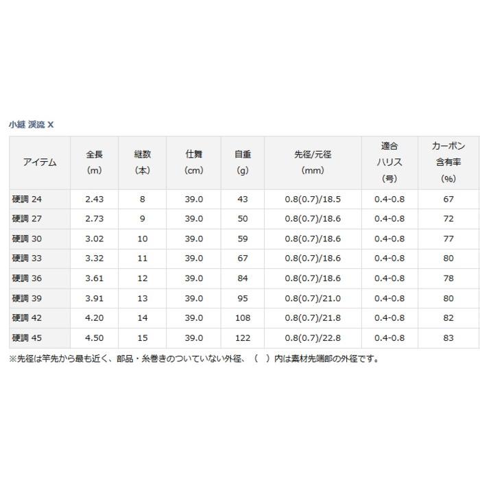 DAIWA（ダイワ） 渓流竿 小継 渓流 X 硬調 45 / daiwa / 釣具
