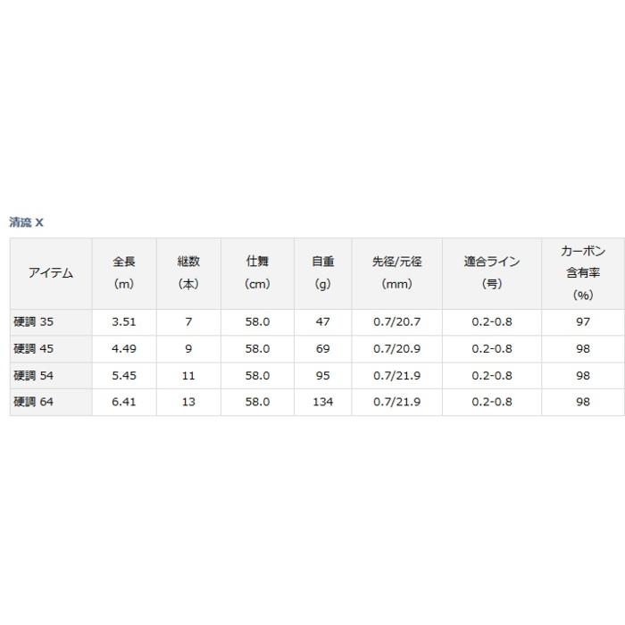 DAIWA（ダイワ） 渓流竿 清流 X 硬調 64 / daiwa / 釣具 / ロッド