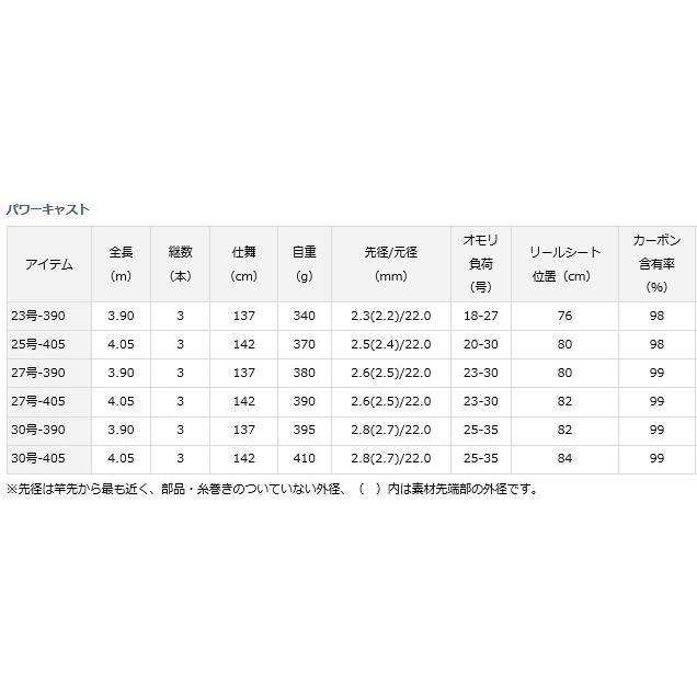 DAIWA(釣り) 投げ竿 ダイワ パワーキャスト 27号-405 / 釣具 DAIWA(釣り) 投げ竿 ダイワ パワーキャスト 27号-405 / 釣具