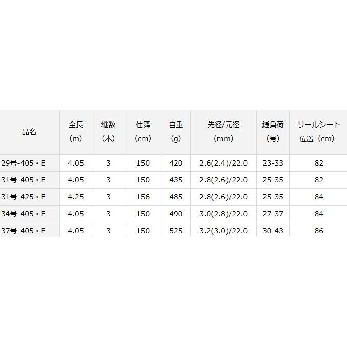 DAIWA（ダイワ） 投げ竿 トーナメントサーフT パワートルク 34号-405