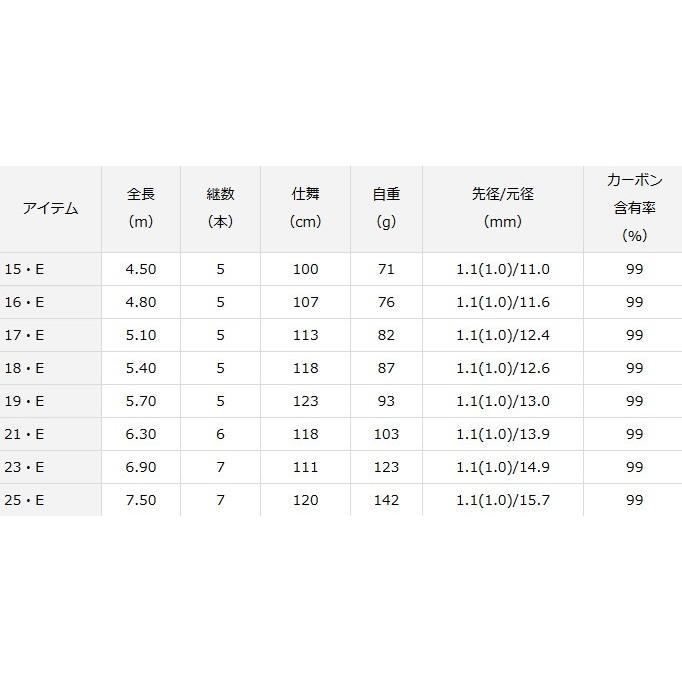 DAIWA（ダイワ） ヘラ F 16・E / へら竿 / 釣具 / daiwa