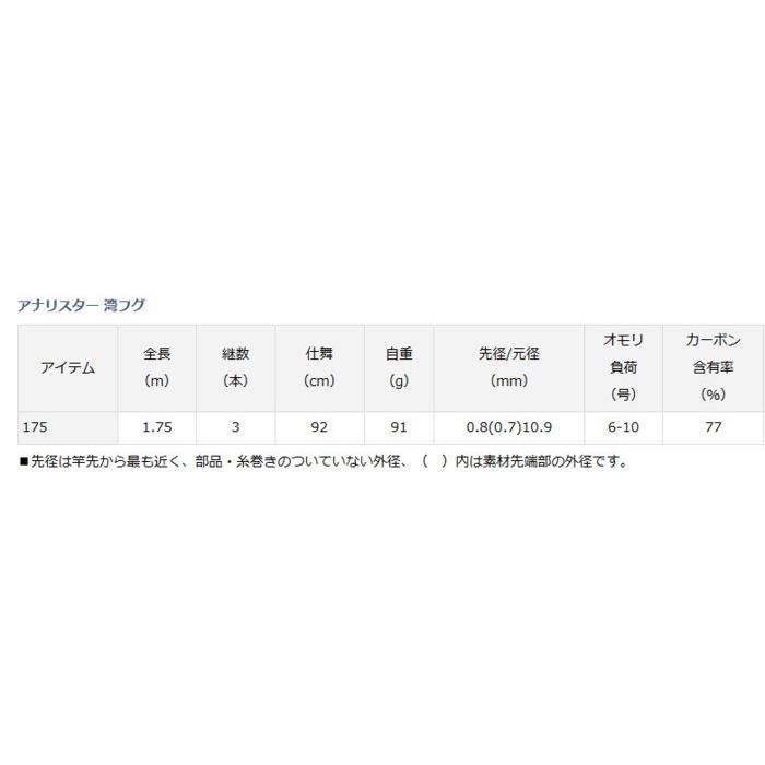 DAIWA（ダイワ） 船竿 アナリスター 湾フグ 175 / daiwa / 釣具